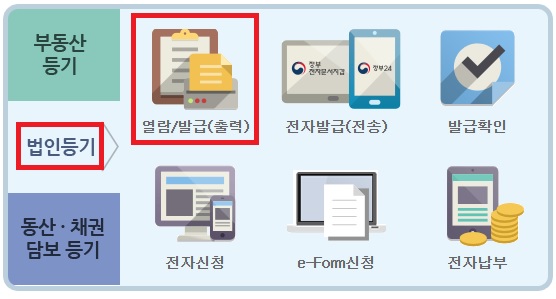 법인등기부등본-인터넷-발급방법1