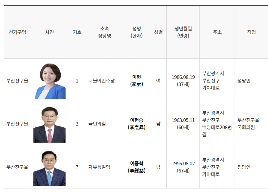 부산진구을