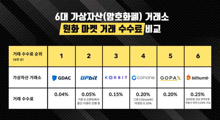 빗썸 오지급, 비트코인 오지급 사고, 빗썸 보상, 가상자산 거래소 사고, 비트코인 현금화, 금융감독원 가상자산 규제, 빗썸 수수료 면제, 암호화폐 내부통제