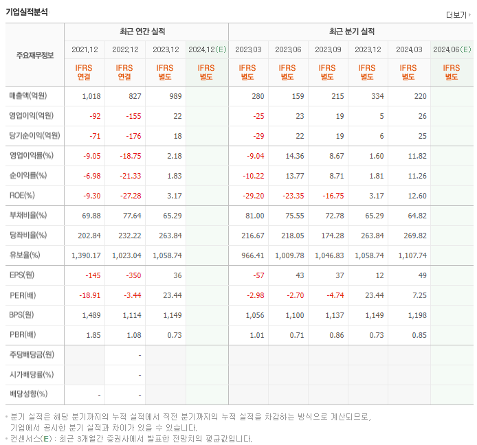 앱코_실적