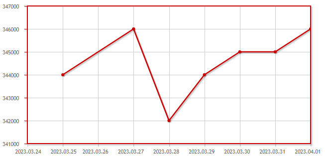 금 한돈 가격-금시세닷컴