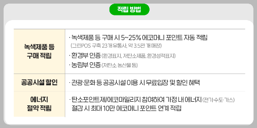 그린카드 적립 방법