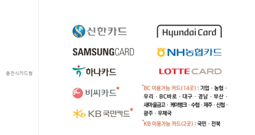 온누리상품권 사용처 온누리상품권 온라인 구매