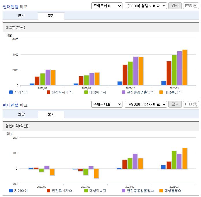 지에스이_업종분석