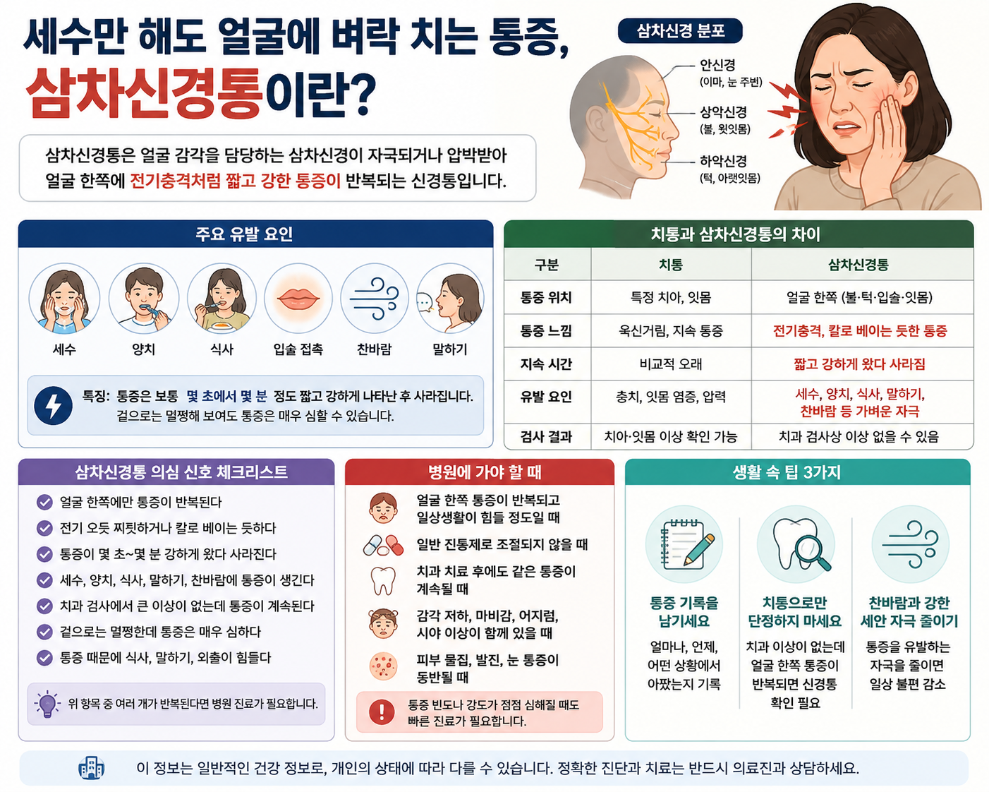 얼굴에 벼락 치는 통증, 삼차신경통은 어떤 병일까?