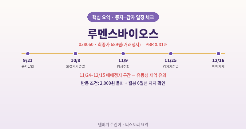 루멘스바이오스 주가 전망
