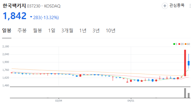 한국팩키지 일봉
