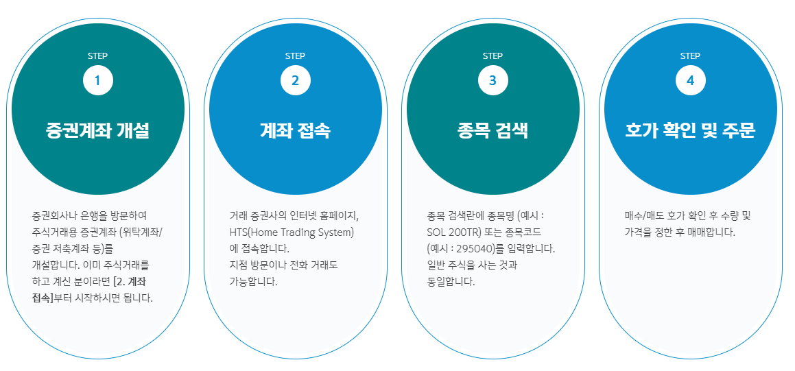 etf투자방법