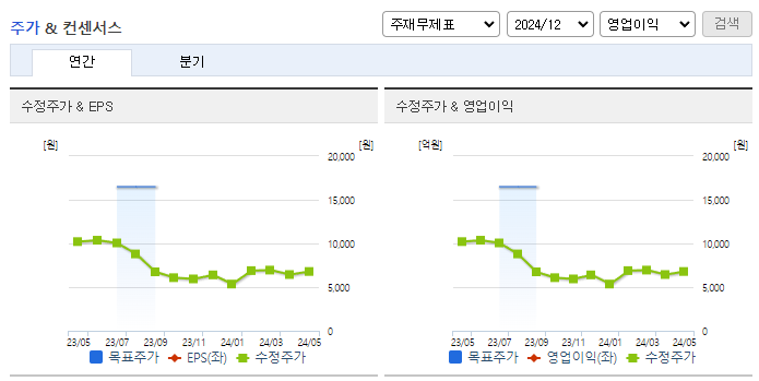 케이피에스_컨센서스