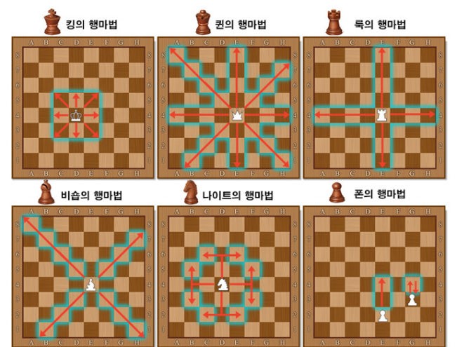 체스 행마법