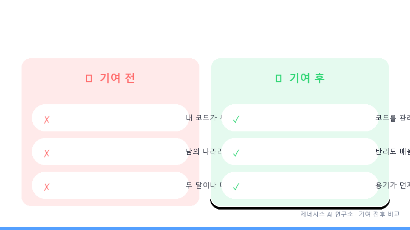 오픈소스 기여 전과 후의 개발 습관을 빨강과 초록으로 비교한 표