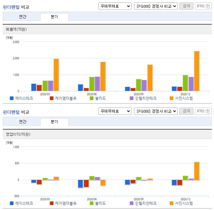 에이스테크_업종분석