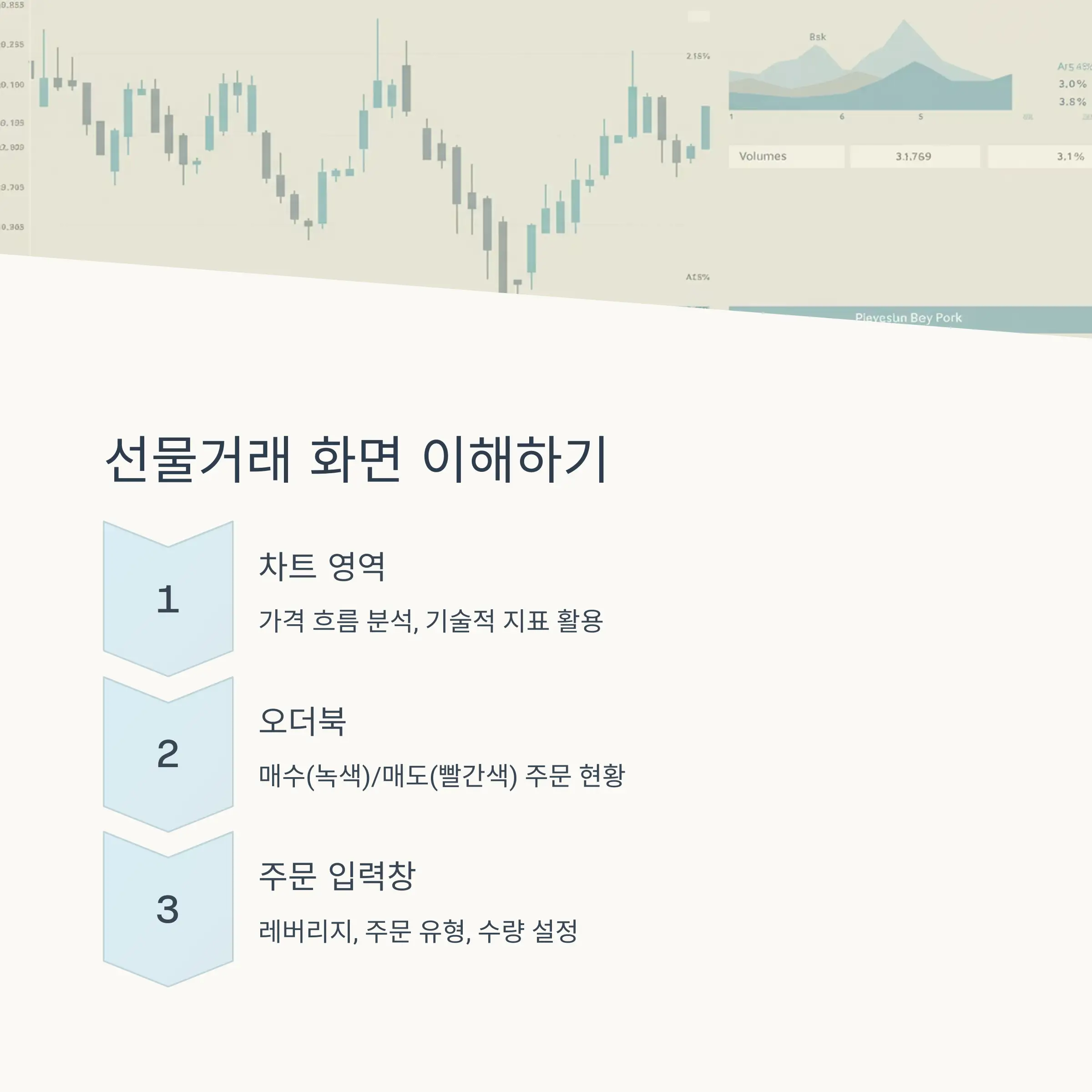 🖥️ 선물거래 화면 이해하기