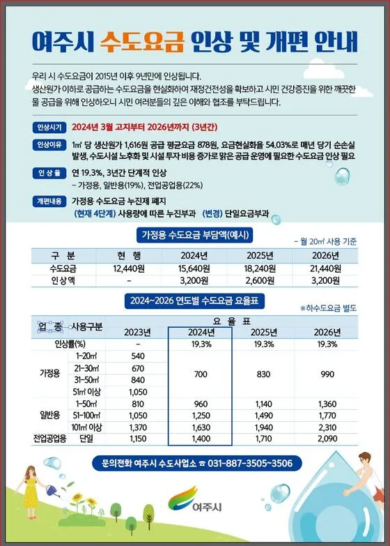 수도요금 조회 계산방법 납부 자동이체 신청_3