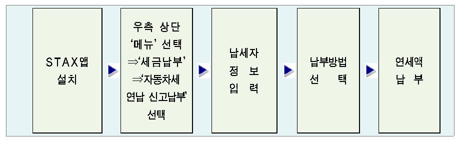 STAX앱를 이용한 납부 안내