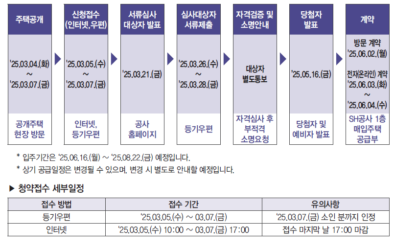 장기미임대 매입임대주택 입주자 모집공고 안내