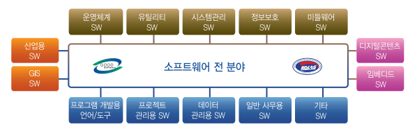 인증대상