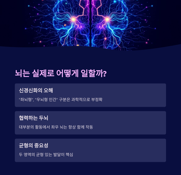 뇌는 실제로 어떻게 일할까?