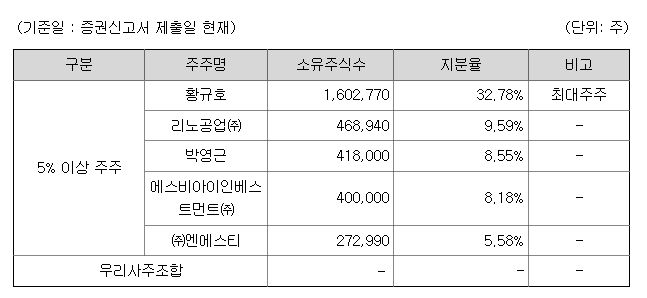 마이크로투나노 지분구조