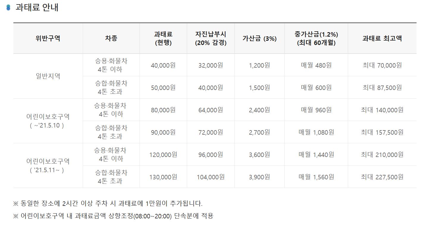 주정차위반-과태료조회-납부-스마트위택스-모바일납부