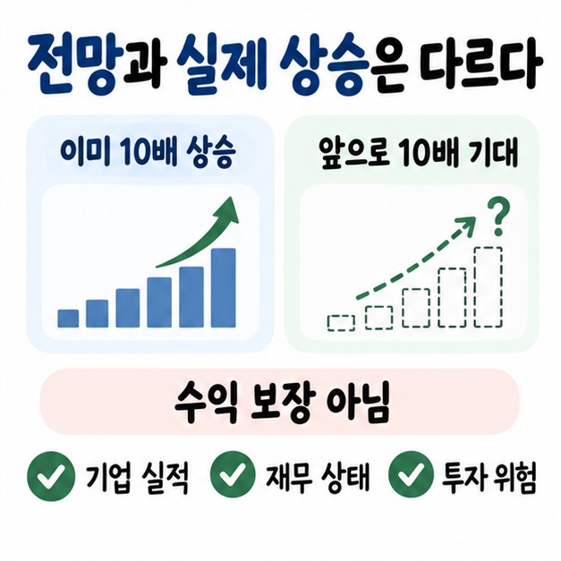 이미 10배 오른 주식과 앞으로 10배 오를 것이라는 전망을 구분해 확인하는 체크리스트 카드