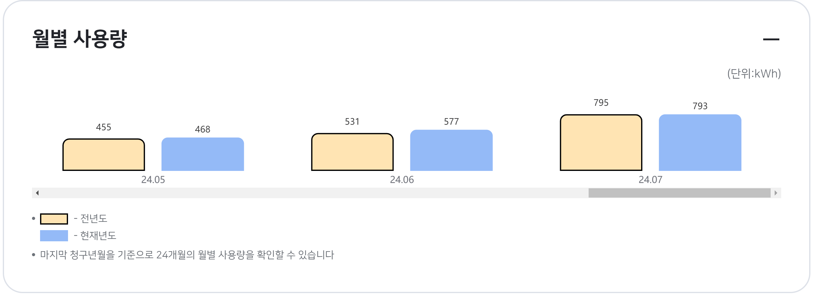 한전 실시간 전기요금 조회 하는 방법, 전기세 절약 꿀팁