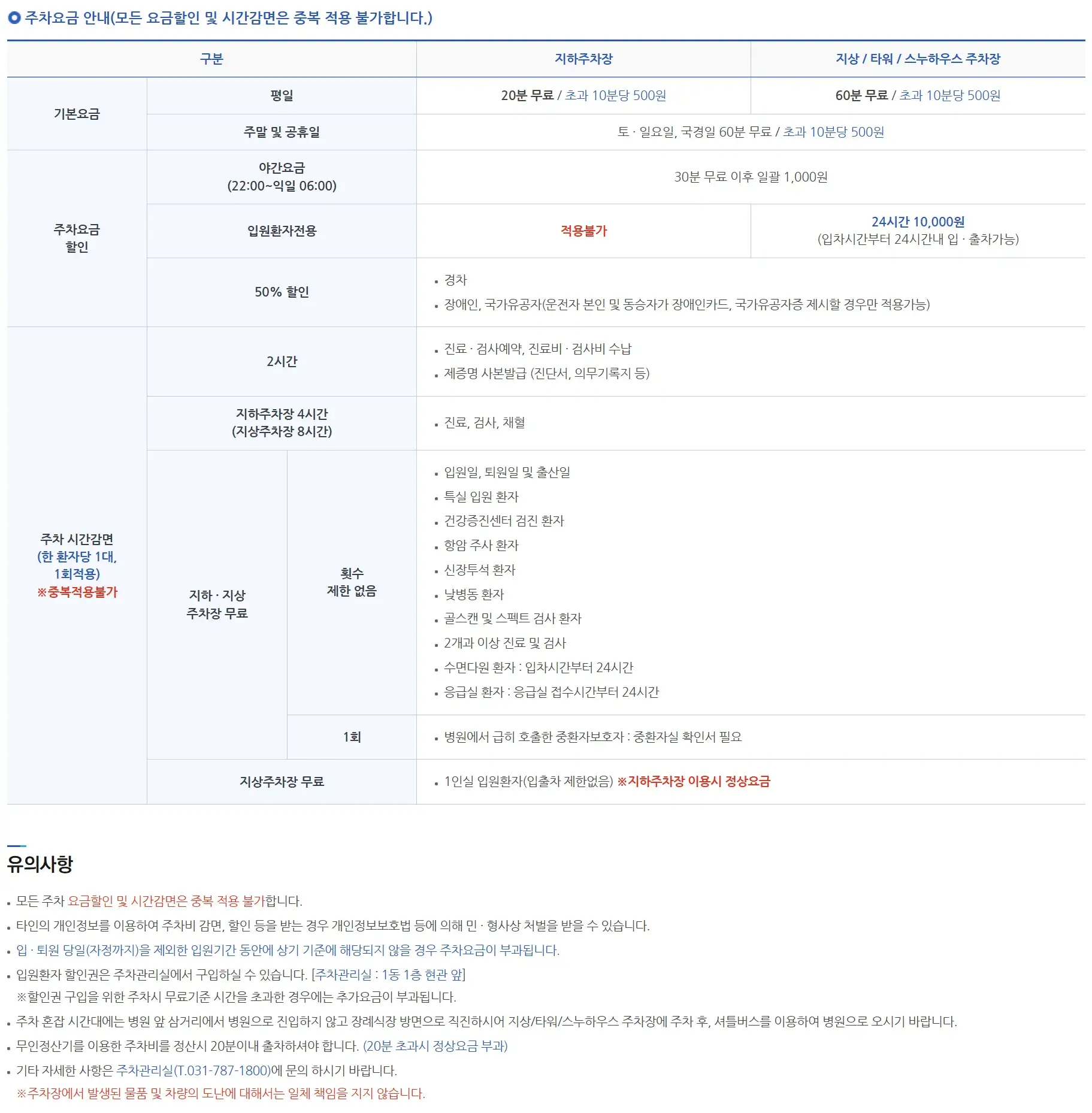 구미동 분당서울대병원 전용주차장 위치 및 주차비 안내