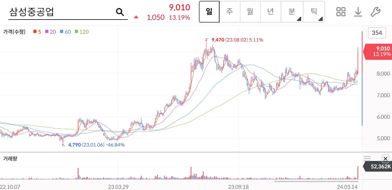 주가차트