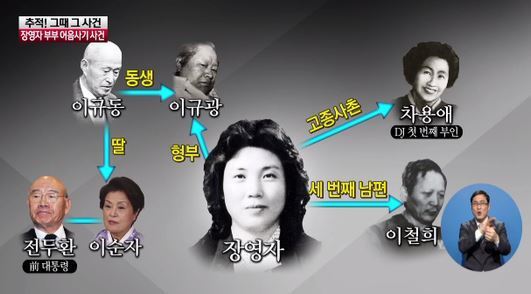 장영자