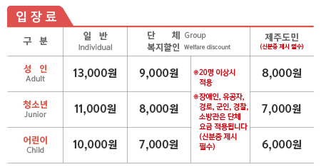 입장료