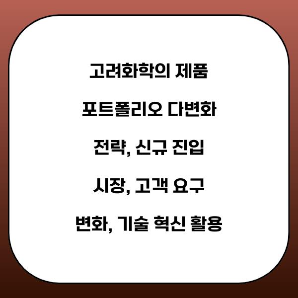 고려화학의 제품 포트폴리오 다변화 전략