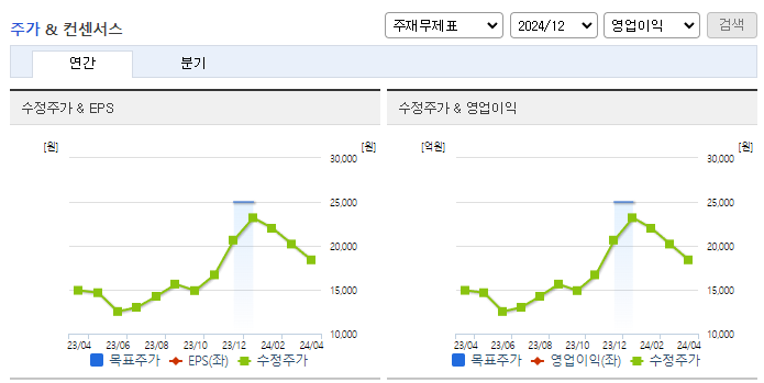 대웅_컨센서스