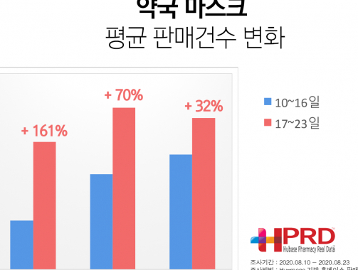 최근 코로나 증상