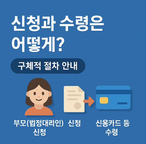 신청방법-수령절차