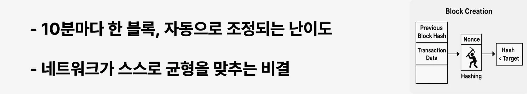비트코인 채굴 난이도를 소개한 웹배너 이미지. '10분마다 한 블록, 자동으로 조정되는 난이도. 네트워크가 스스로 균형을 맞추는 비결' 라는 문구와 함께, 오른쪽에는 블록 생성 과정을 보여주는 다이어그램이 배치되어 있음.