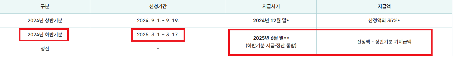 근로장려금 신청하기(근로 장려금 신청 모바일, 근로 장려금 상담 센터)3