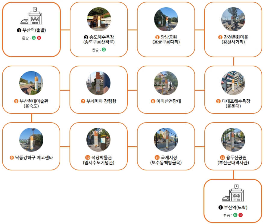 부산시티투어버스