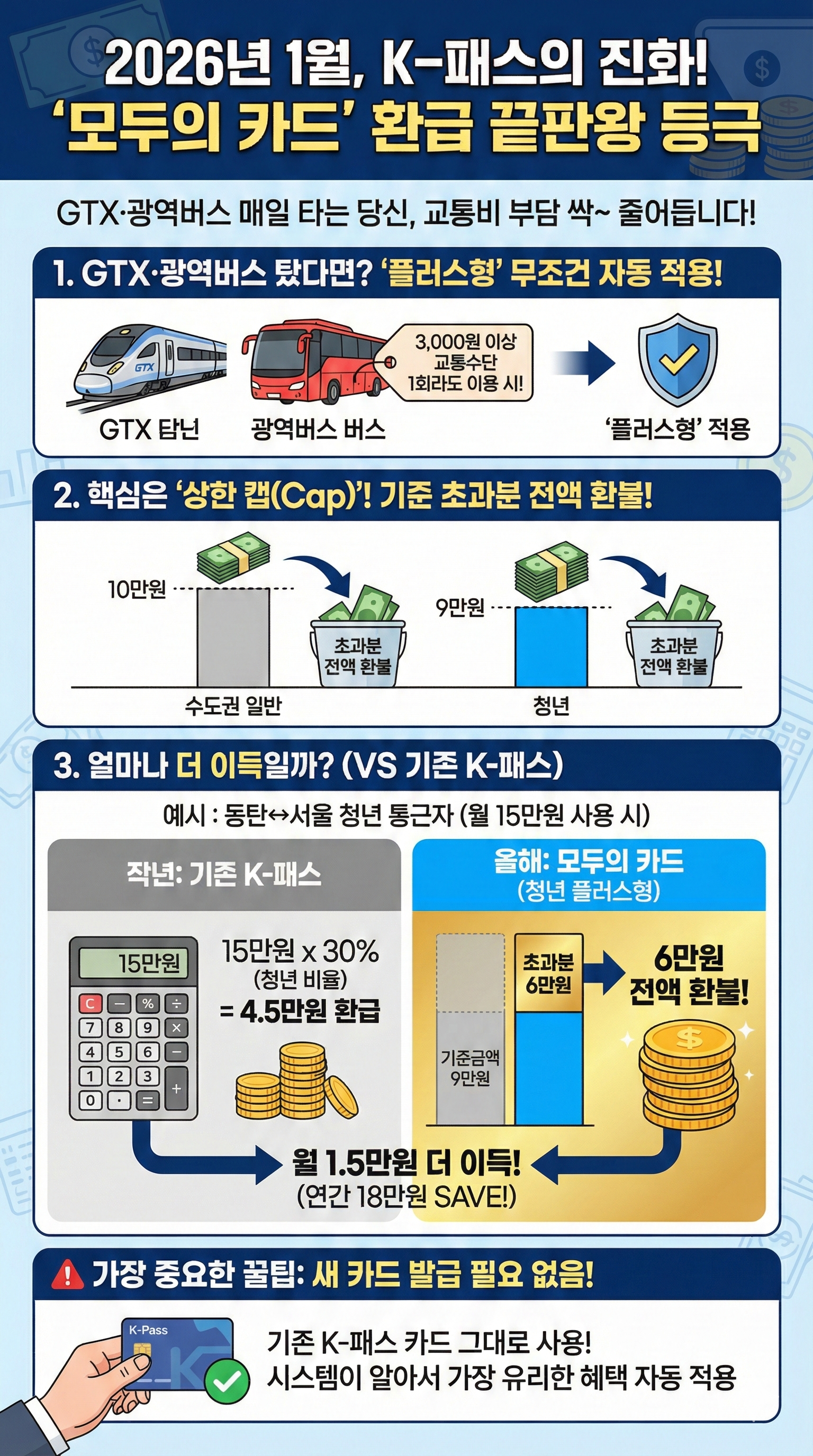 '모두의 카드'로 환급 끝판왕 되기