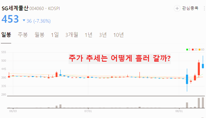 그린벨트 관련주 대장주 TOP10