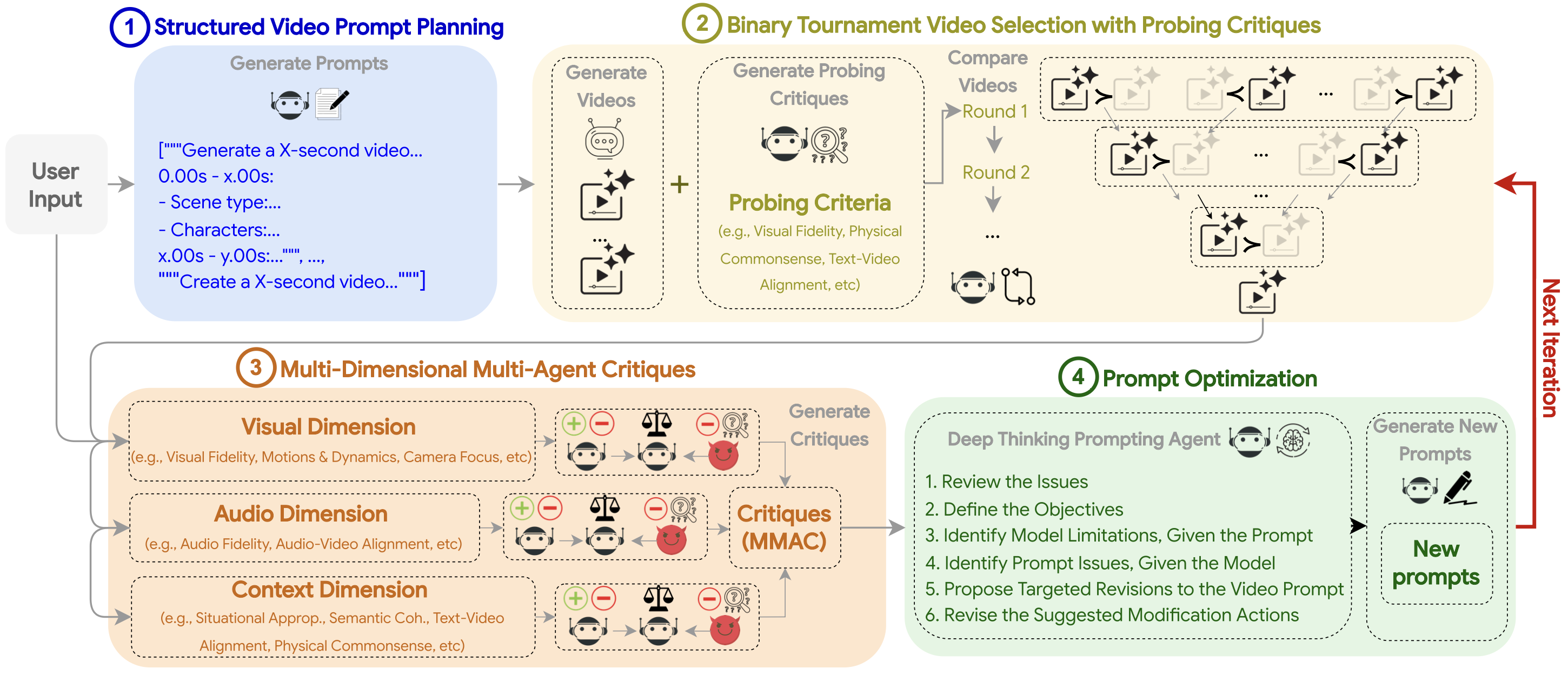 Overview of VISTA