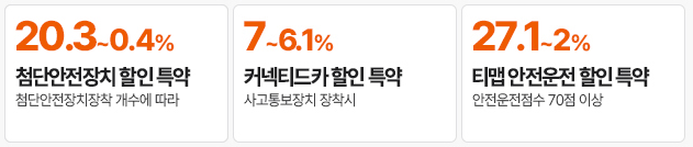 자동차 보험사 추천