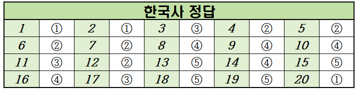 2023년-7월-고3-한국사-모의고사-정답