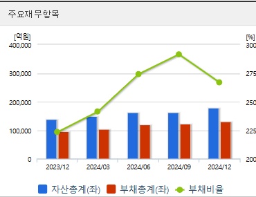 한화오션 주가 전망 재무상태표 (0407)