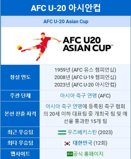 2025 AFC U-20 아시안컵