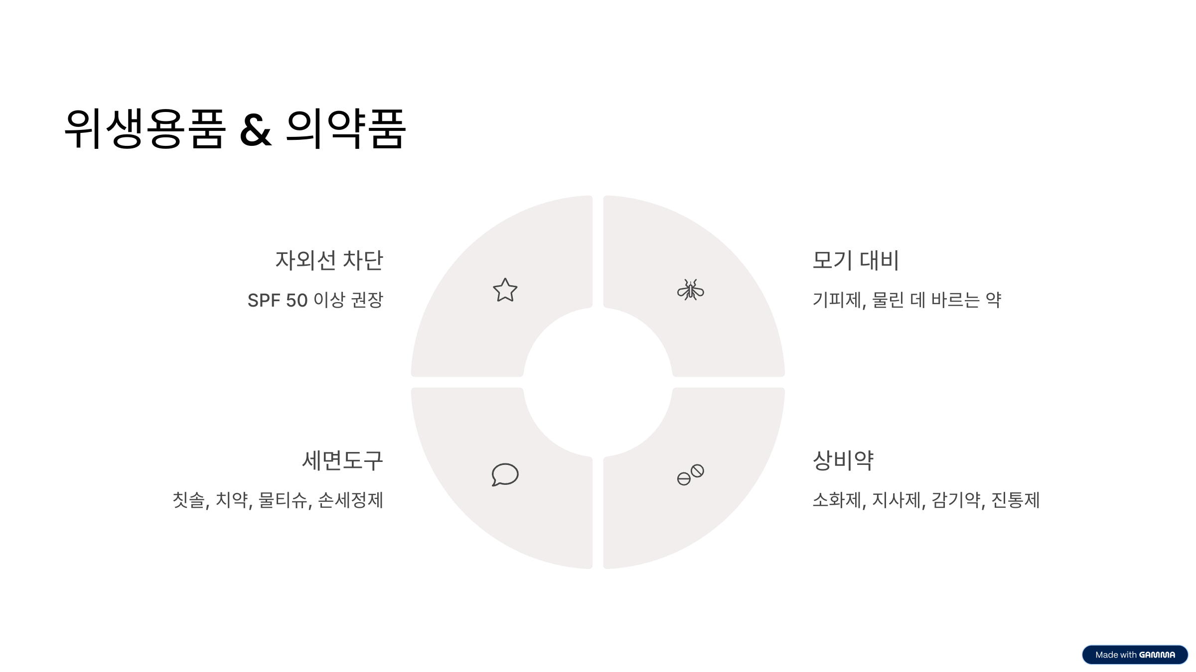 코타키나발루 여행 준비물 체크리스트