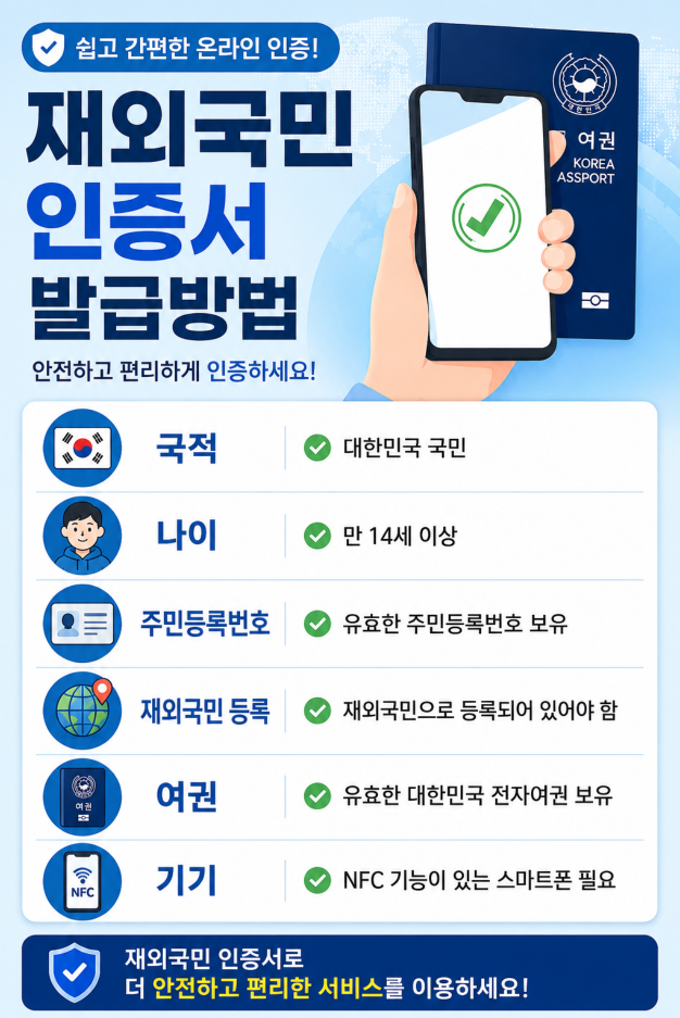 재외국민 인증서 발급방법(국민·신한·우리·하나·토스) NFC가능기기·정부24 등 공공 웹사이트 이용가능