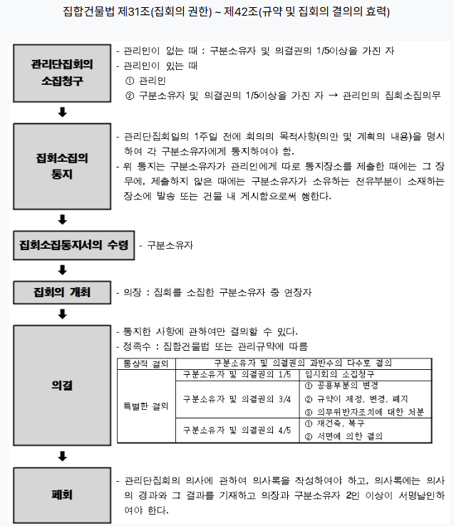 규약 및 집회의 결의 효력