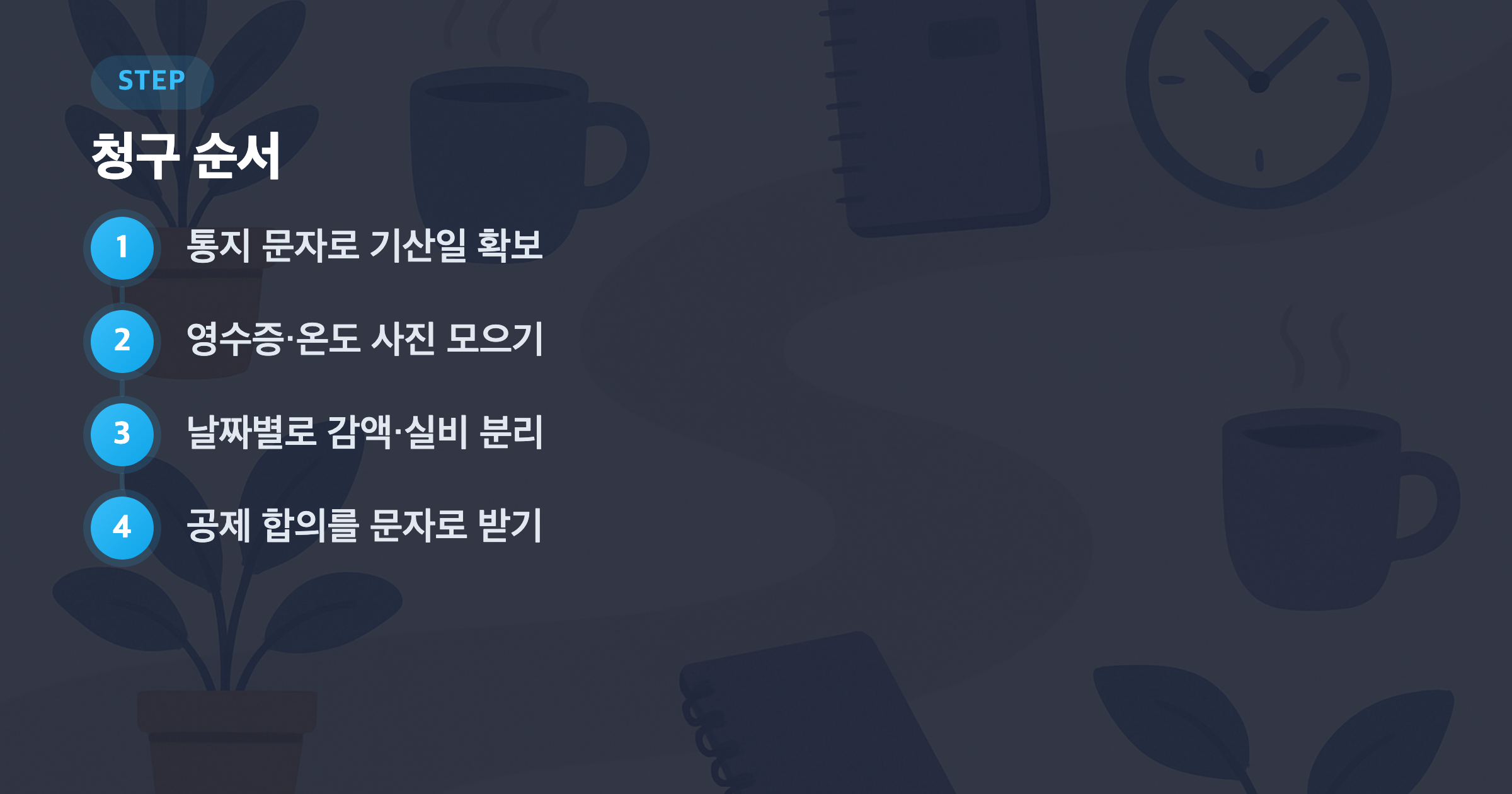 청구 순서: 통지 문자로 기산일 확보, 영수증·온도 사진 모으기, 날짜별로 감액·실비 분리, 공제 합의를 문자로 받기