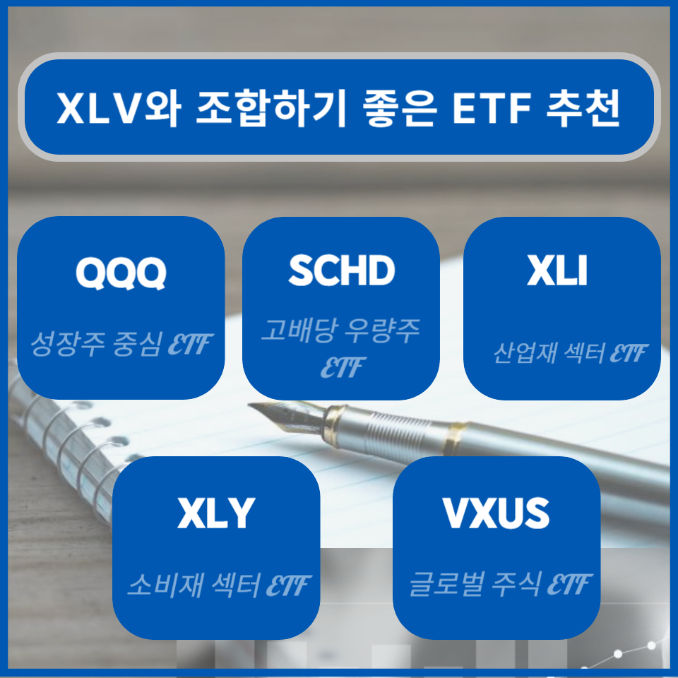 QQQ SCHD XLI XLY VXUS