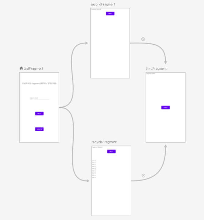 fragment navigation